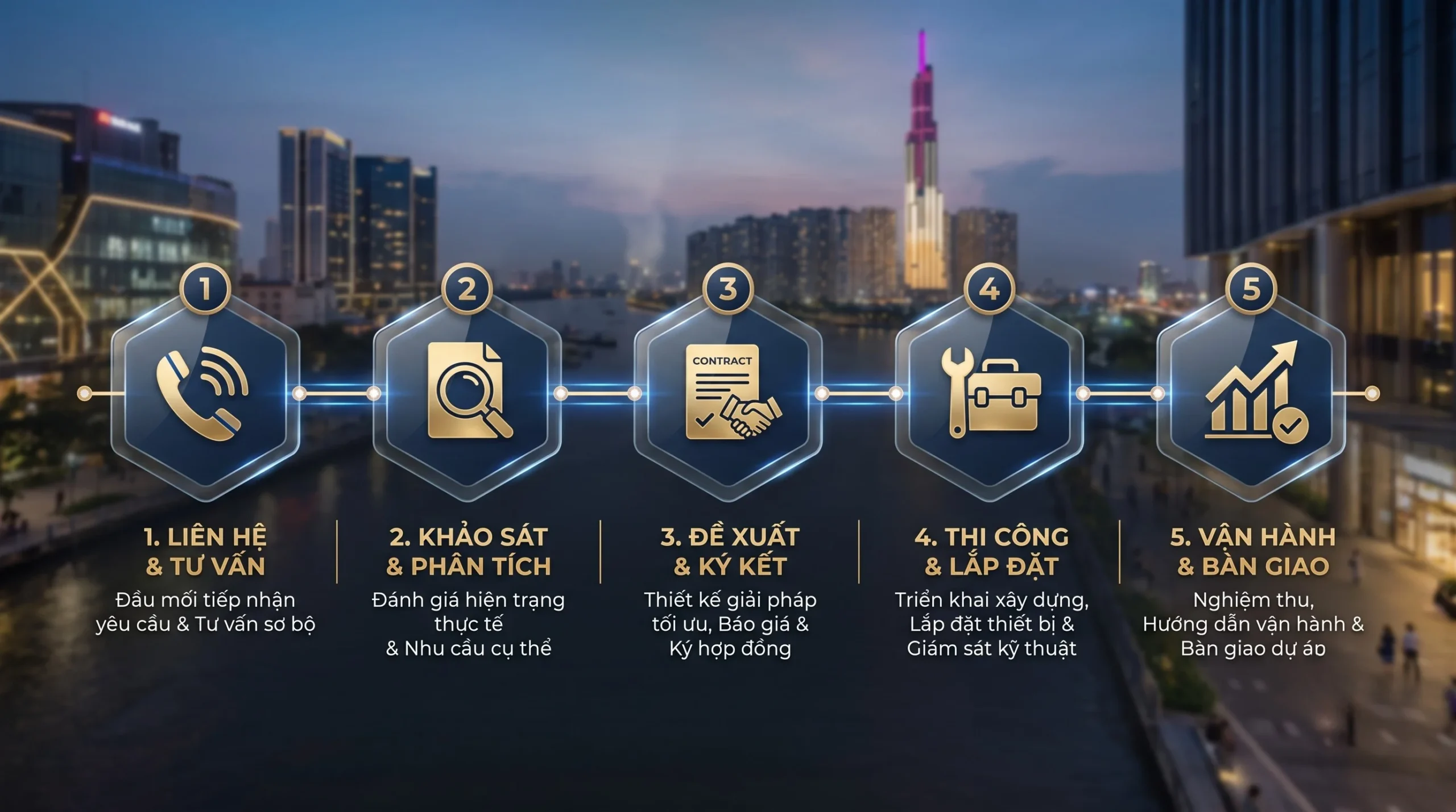 Đầu tư điện mặt trời 0 đồng LifeGrid và An Gia
