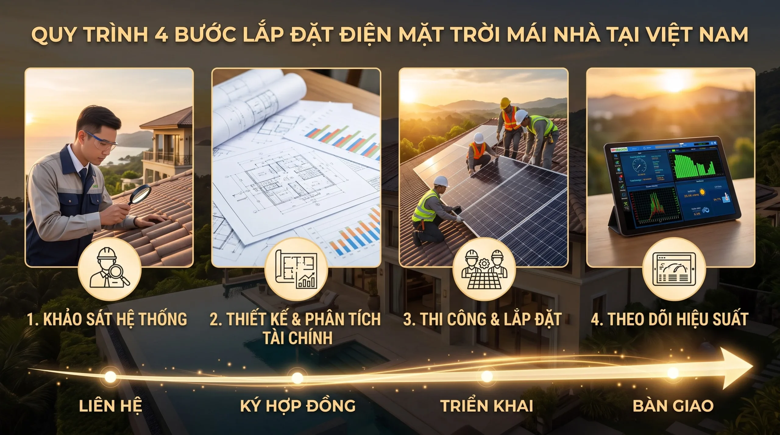 Điện mặt trời không mất vốn An Gia