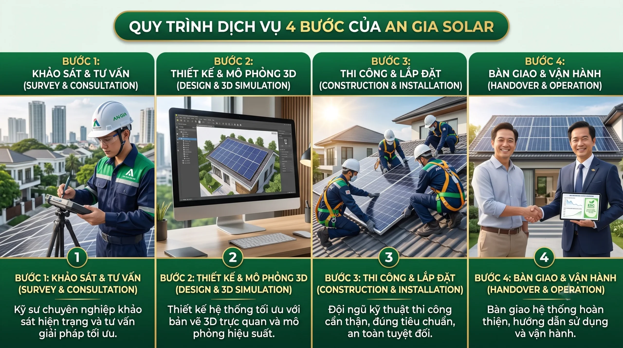 Điện mặt trời An Gia