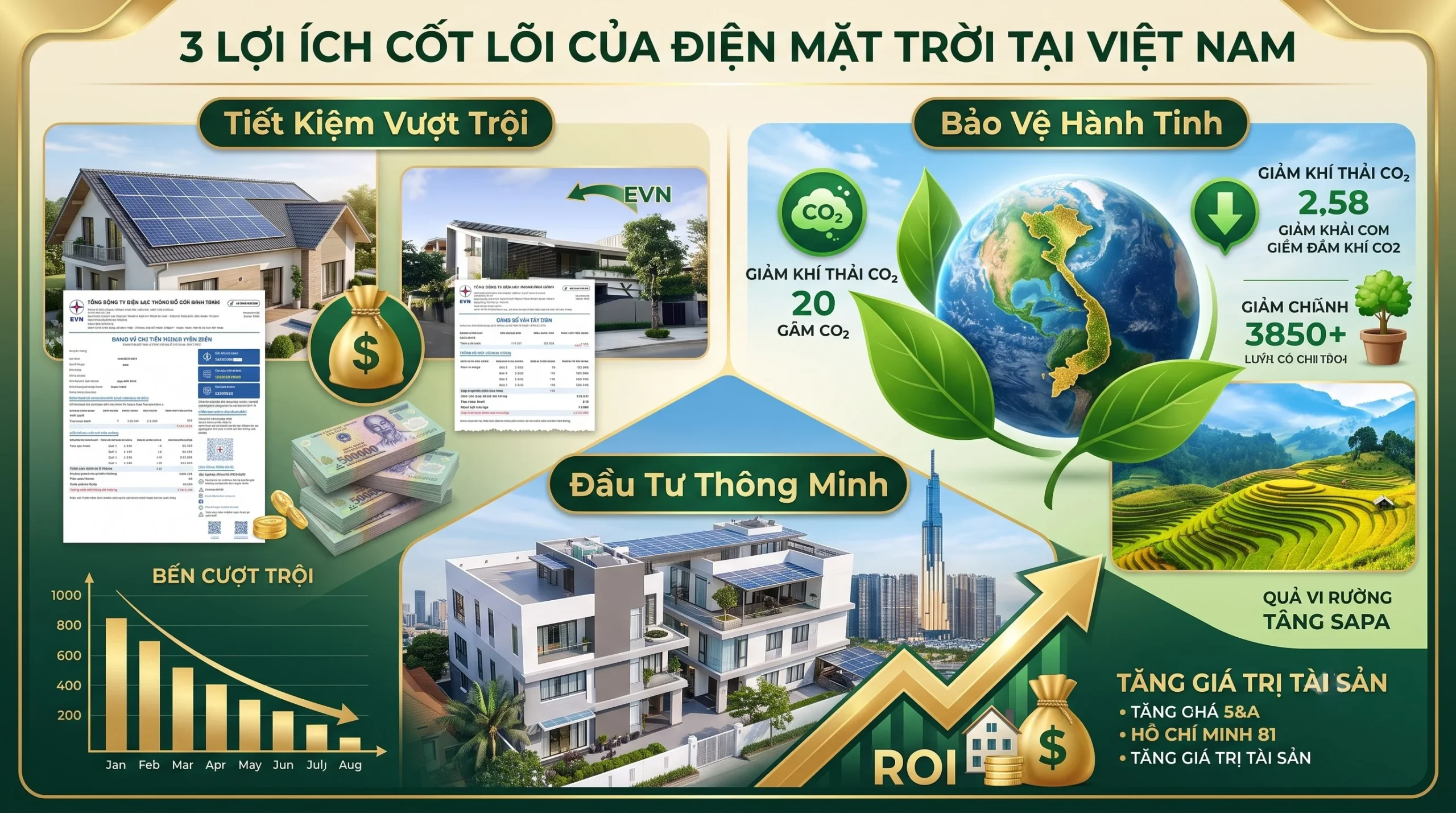 Thuê điện mặt trời 0 đồng LifeGrid và An Gia