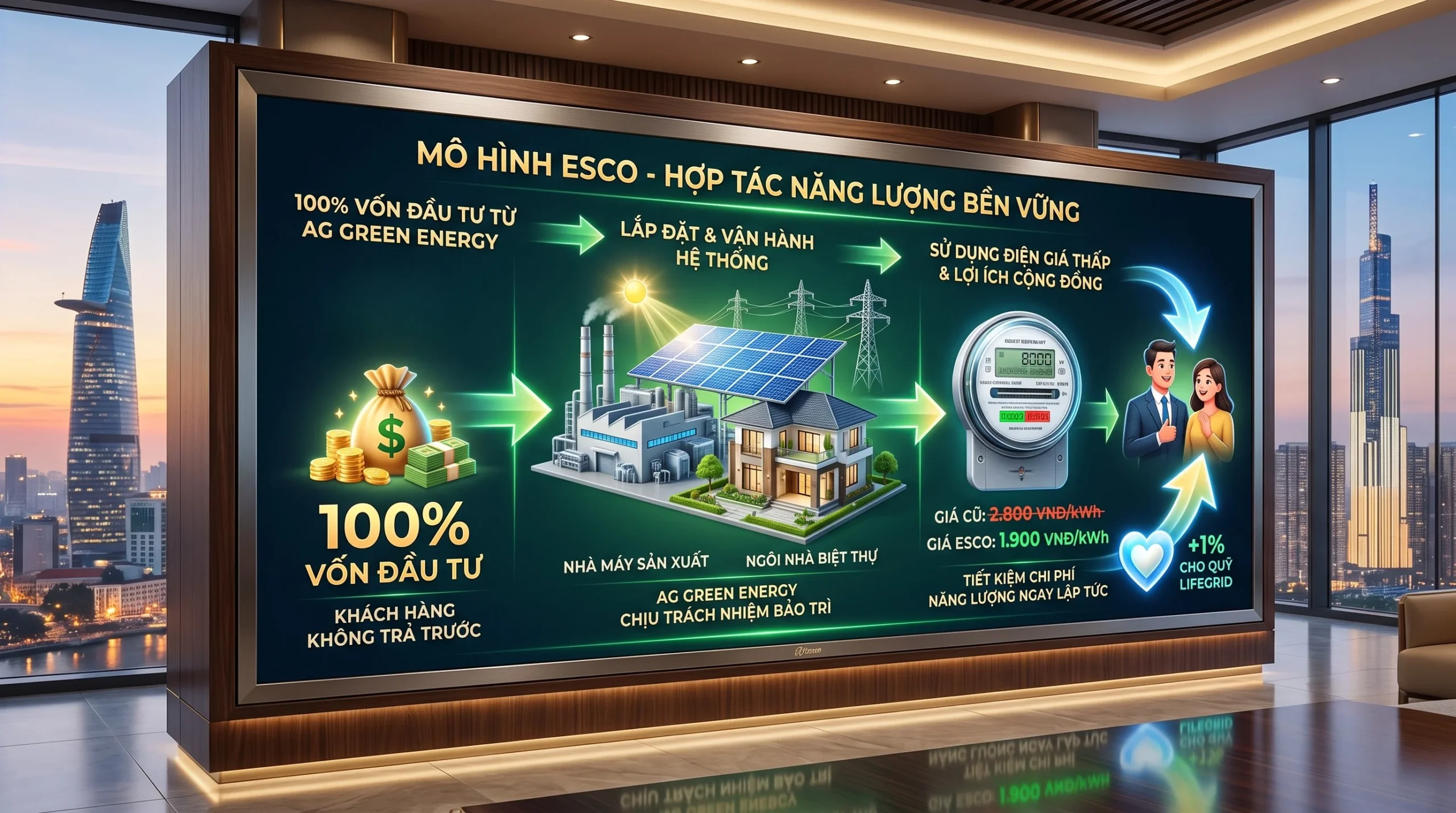 Thuê điện mặt trời 0 đồng LifeGrid và An Gia
