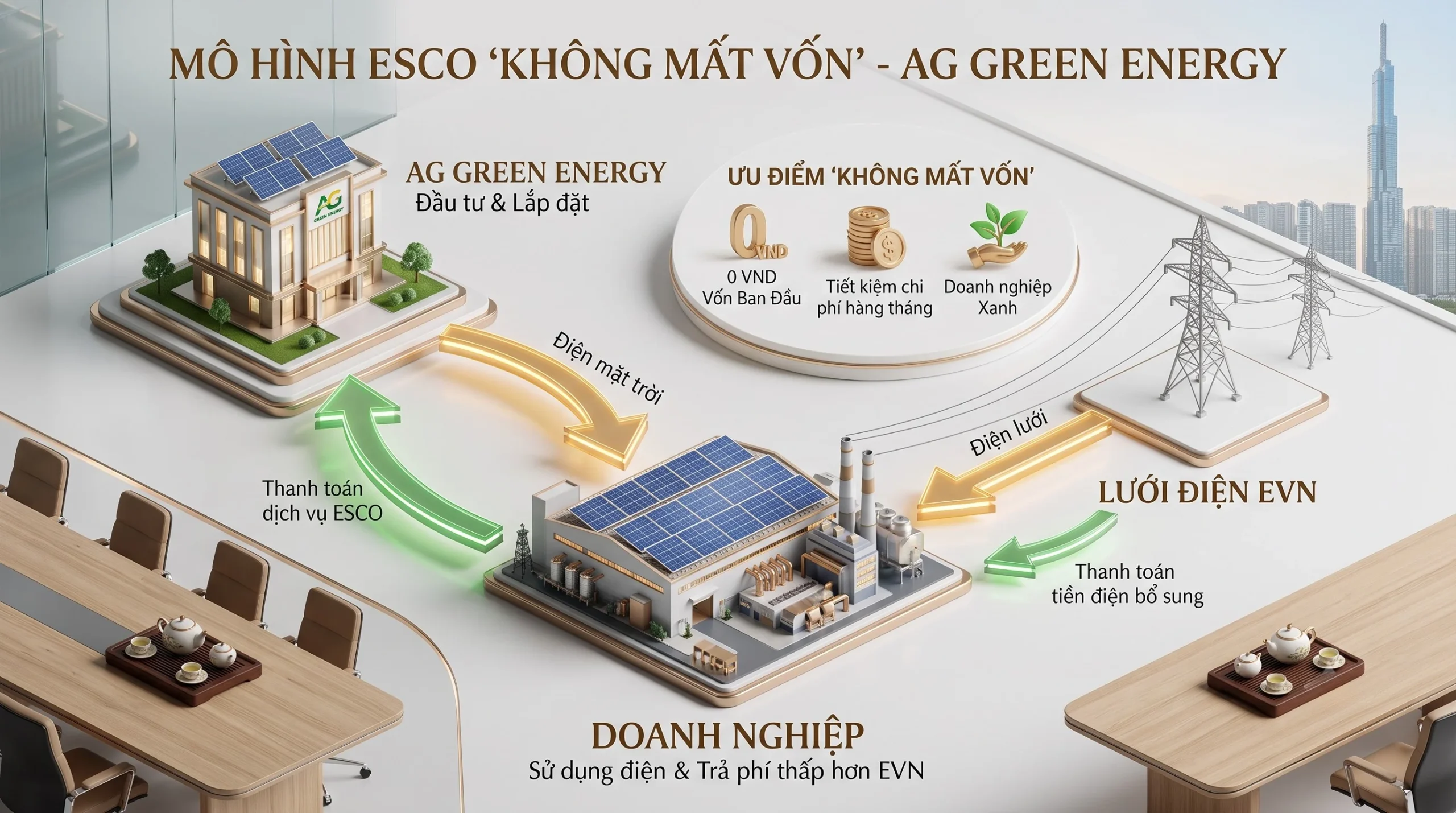 Điện mặt trời không mất vốn An Gia
