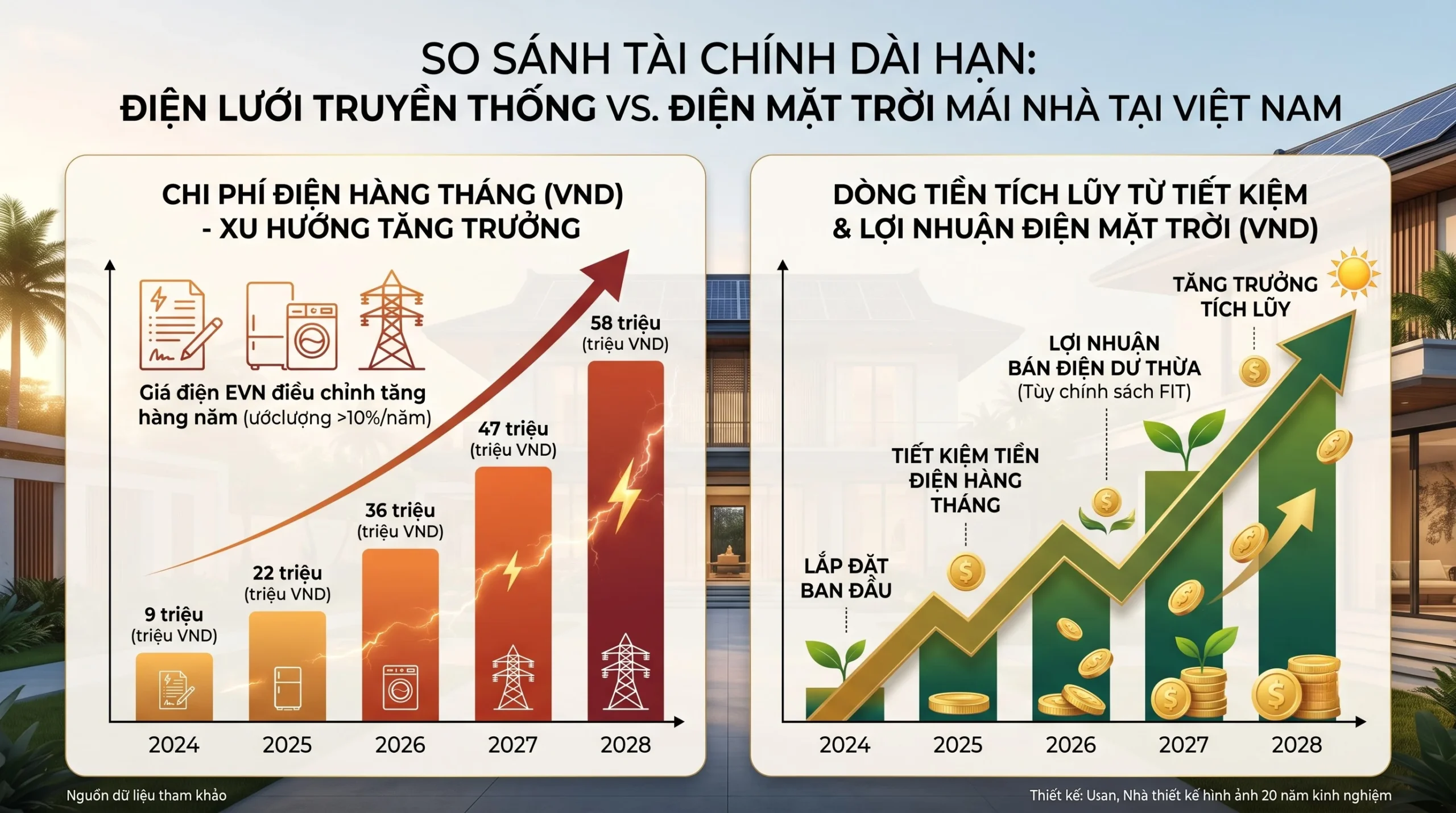 Hệ thống lưu trữ điện mặt trời An Gia