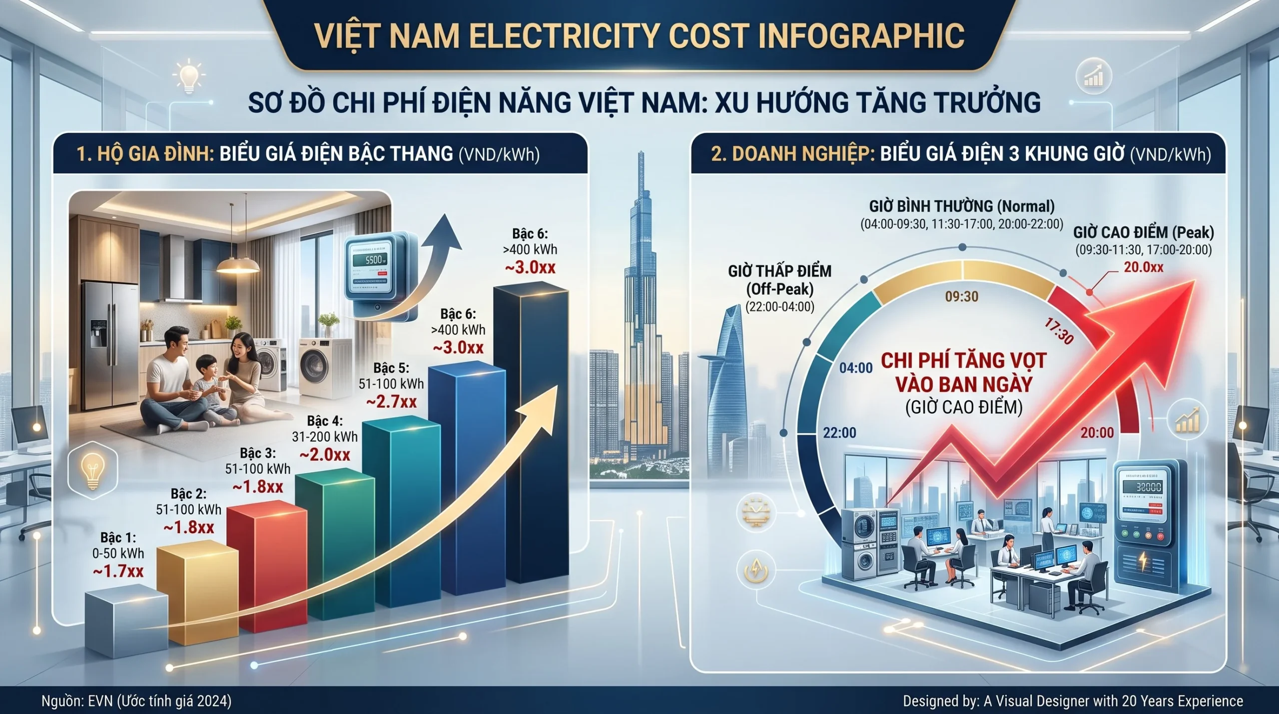 Tiết kiệm điện năng An Gia