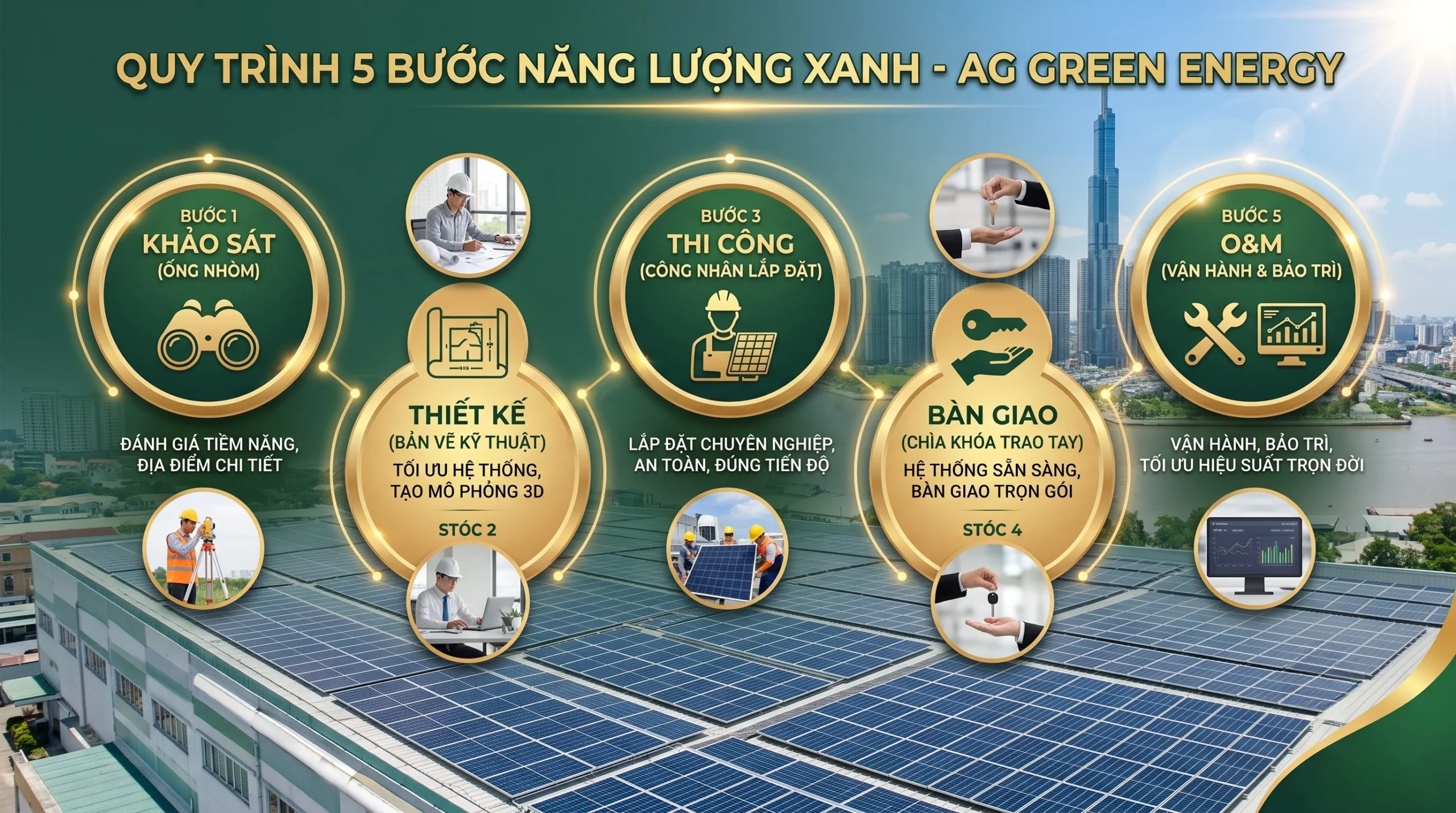 Tiết kiệm chi phí điện với An Gia
