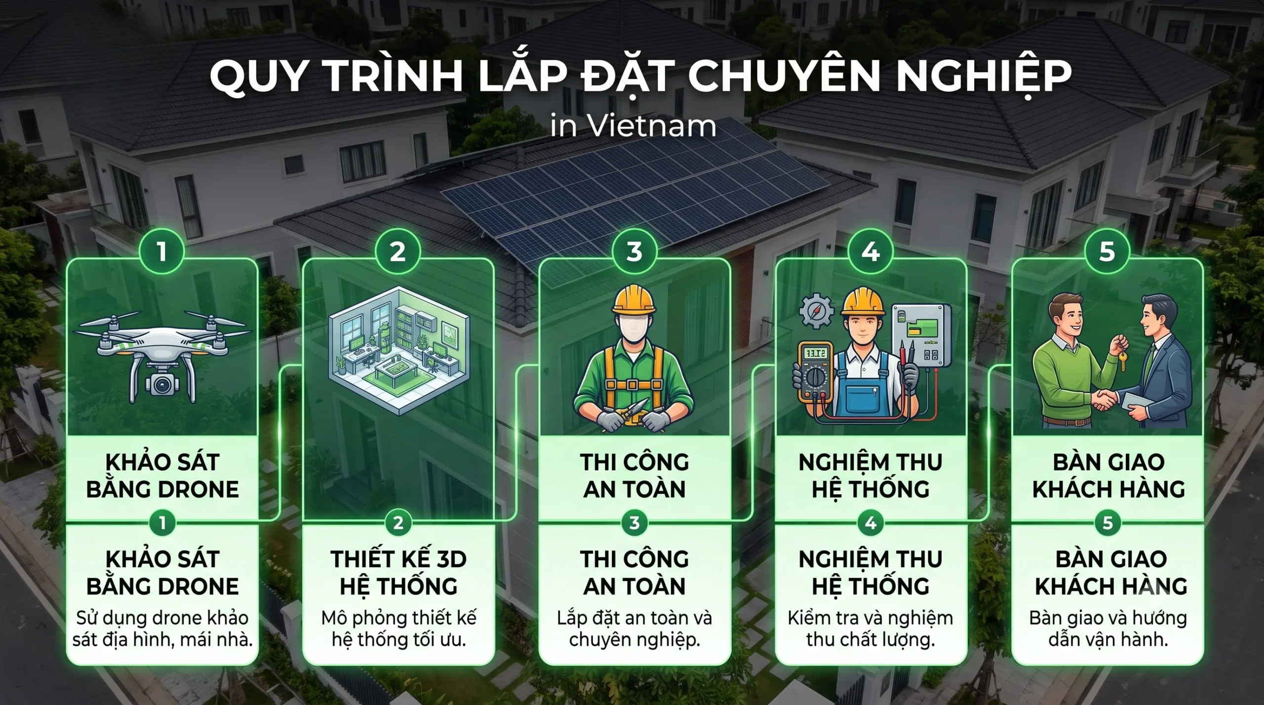 Lắp đặt hệ thống năng lượng mặt trời An Gia