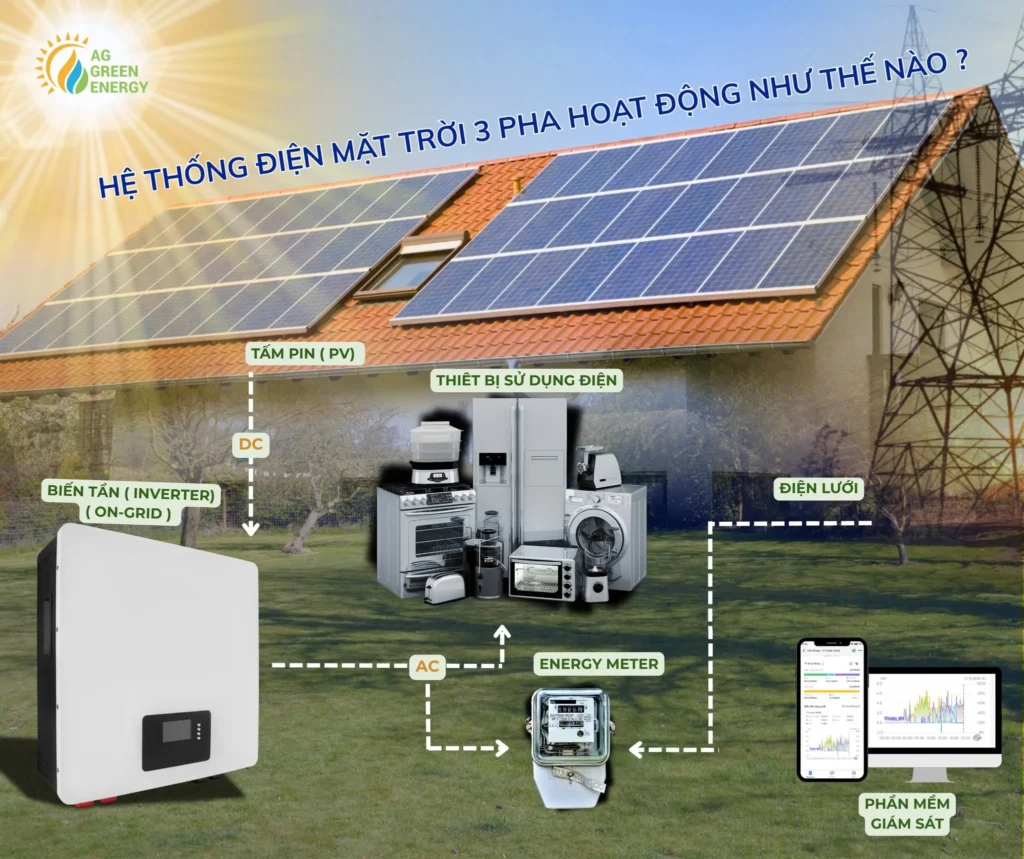 Điểm danh các đối tác của An Gia solar cung cấp thiết bị uy tín