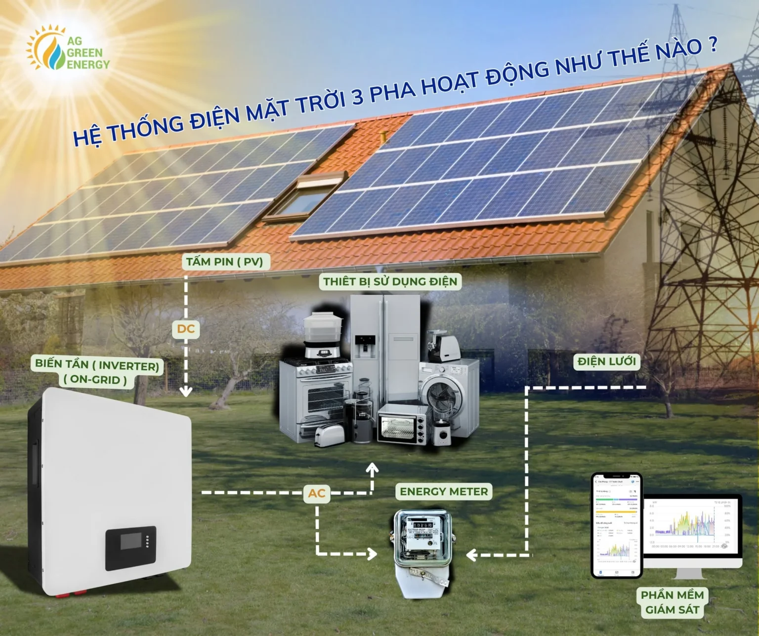 Đối tác An Gia