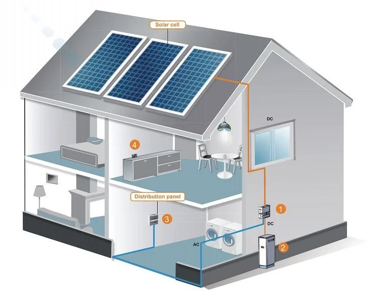quản lý năng lượng điện mặt trời