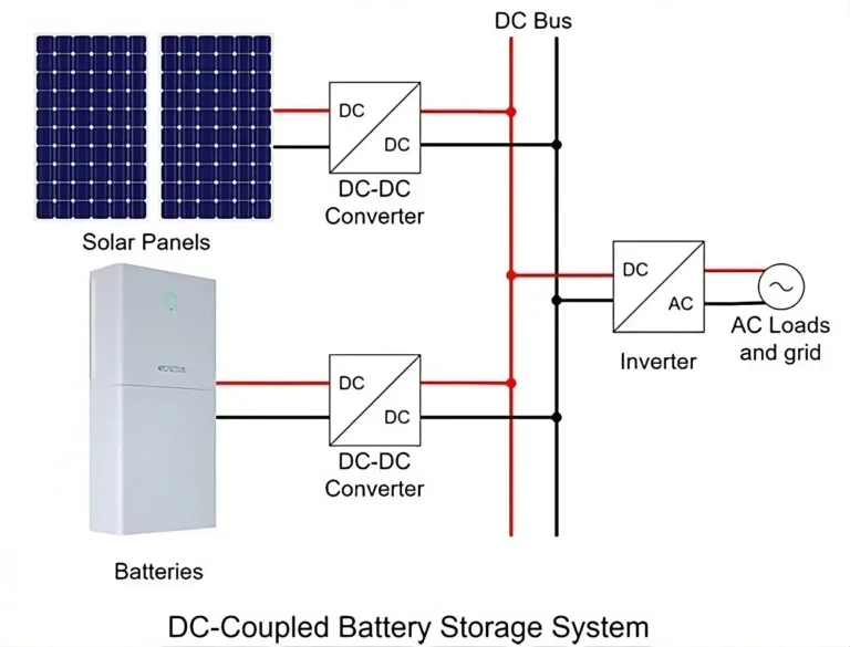 DC Coupling là gì? Cách Solar và battery chia sẻ DC Bus