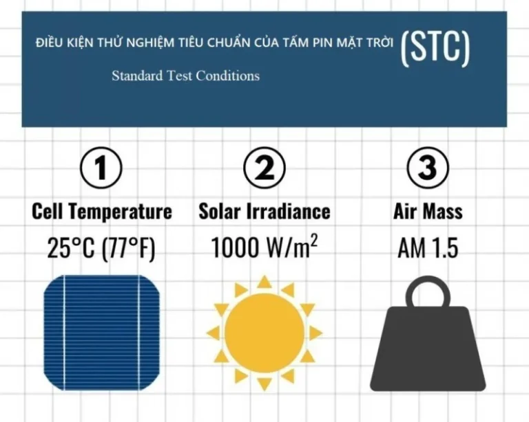 Temperature Coefficient là gì? Vì sao tấm pin nóng lên lại giảm công suất?