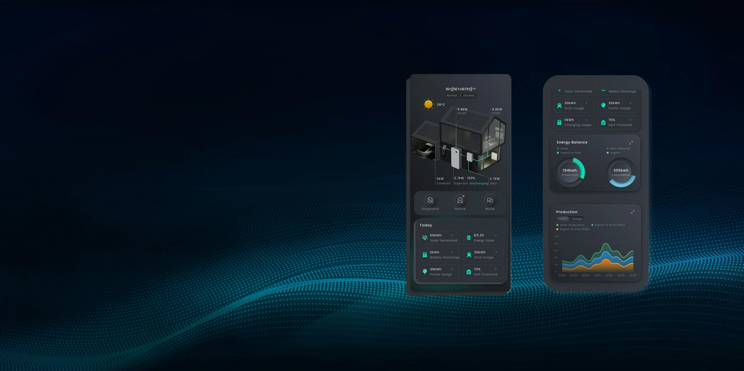 quản lý năng lượng điện mặt trời
