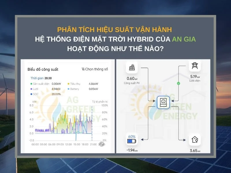 Quản gia năng lượng xanh là gì?