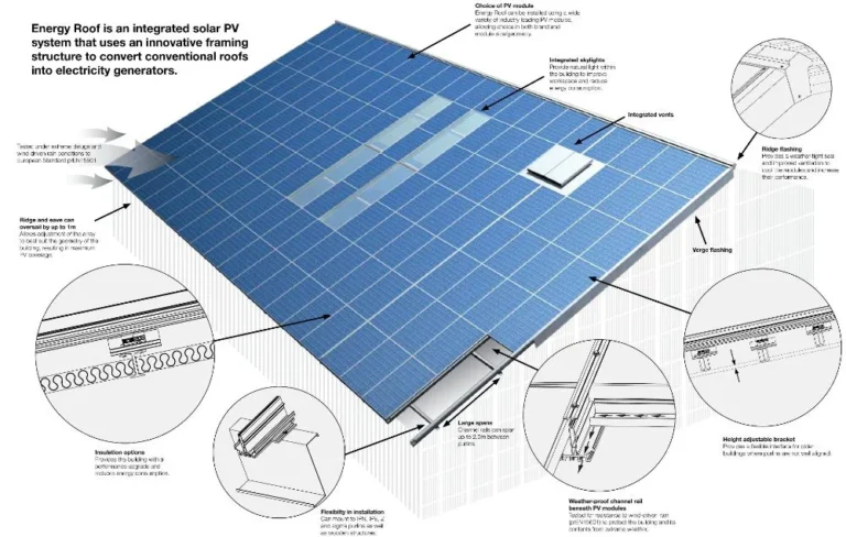 Solar Cell là gì? Cấu tạo và cơ chế tạo dòng quang điện